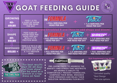 Updated Goat 2023 FEEDING GUIDE (2)