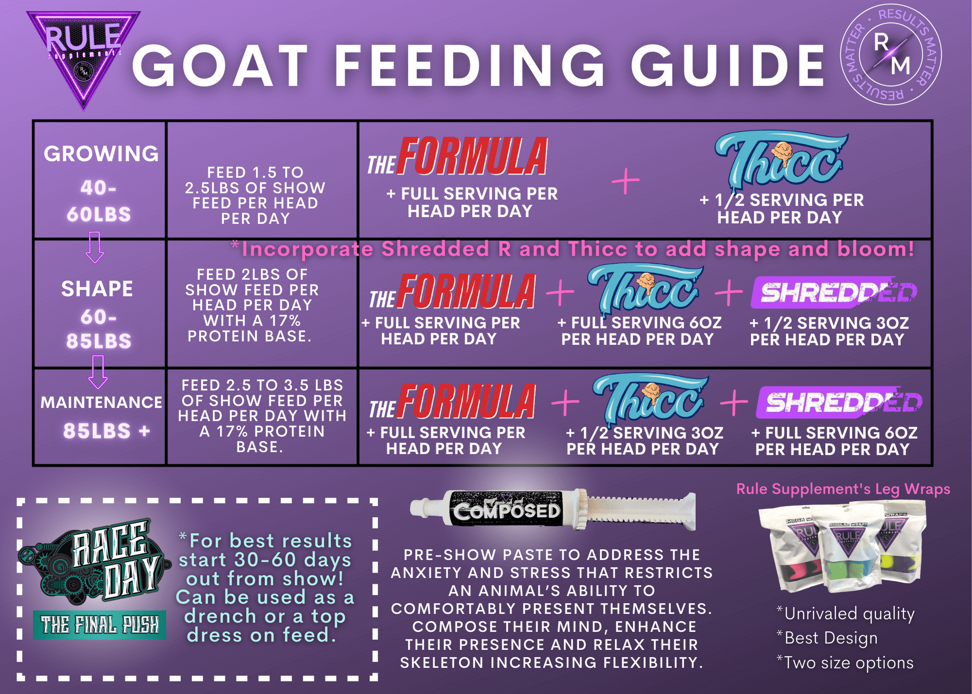 Goats Page 5 RuleSupplements Goats Page 5 RuleSupplements
